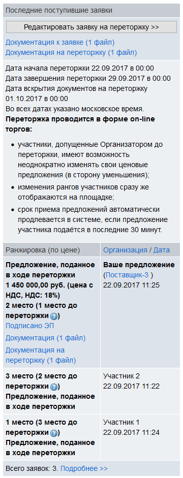 Переторжка В Электронном Магазине Московской