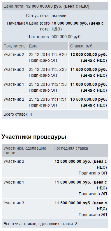 Об аукционе, о правилах подачи ценовых предложений. Ответы на вопросы