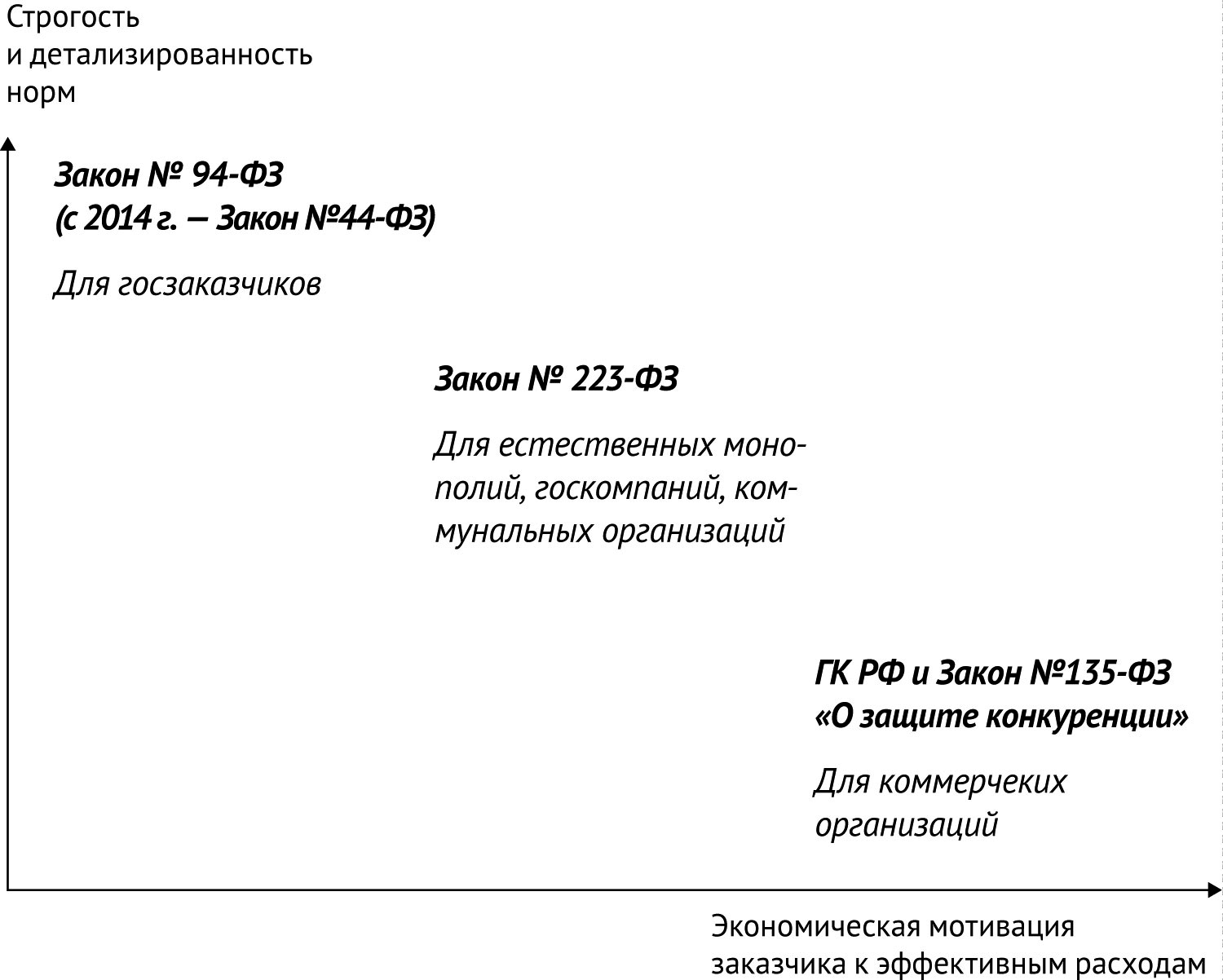 Курсовая работа: Планирование поставок продукции для государственных и муниципальных нужд