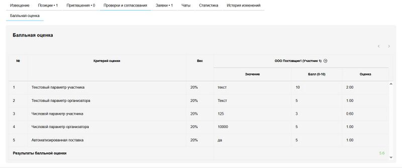Балльная оценка ддд процедура.jpg