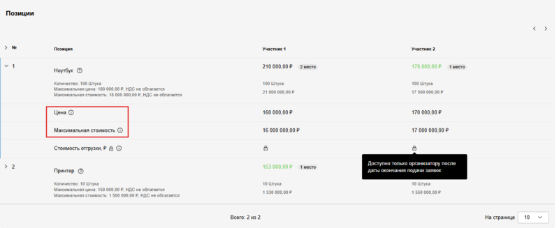 5070-ранги-строки Цена и макс стоимость в таблице заявок.png