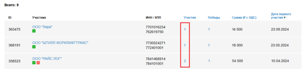 Участия 4896.png