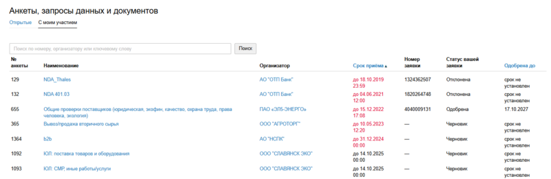 Анкеты запросы с моим участием.png
