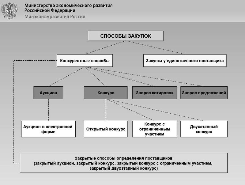 44 закупки.jpg
