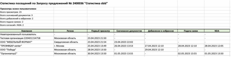 Статистика в отчете для организатора.png