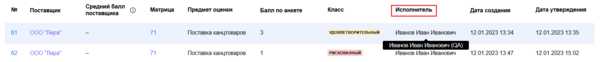 Столбец Исполнитель на вкладке Утвержденные.png