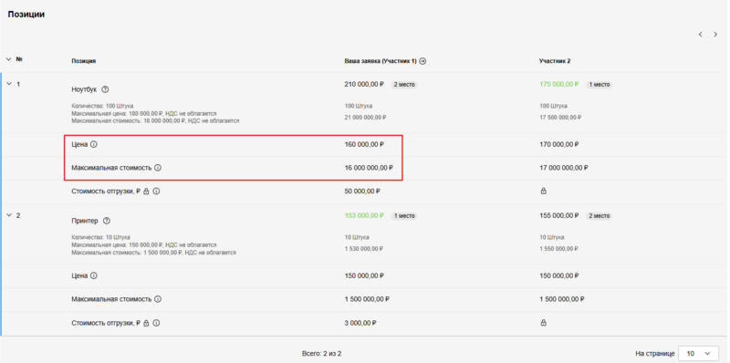 5070-участник-цена и макс стоимость заявки.png
